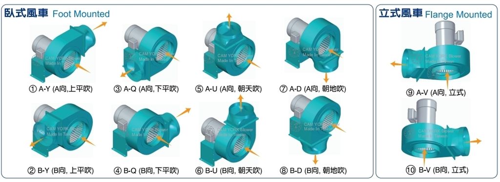 blower rotation