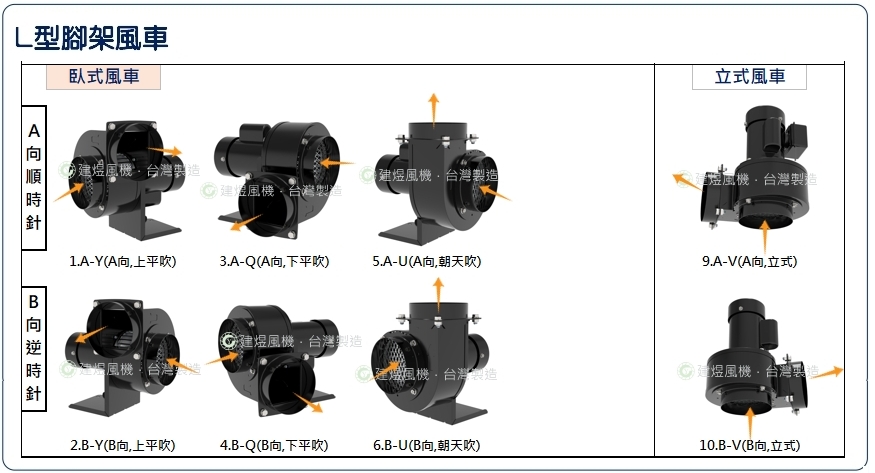 blower rotation