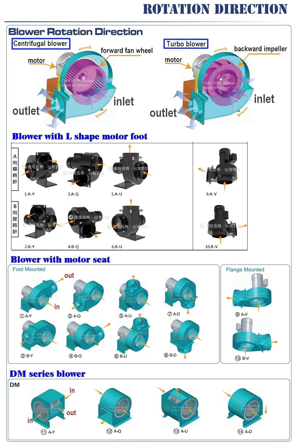centrifugual blower