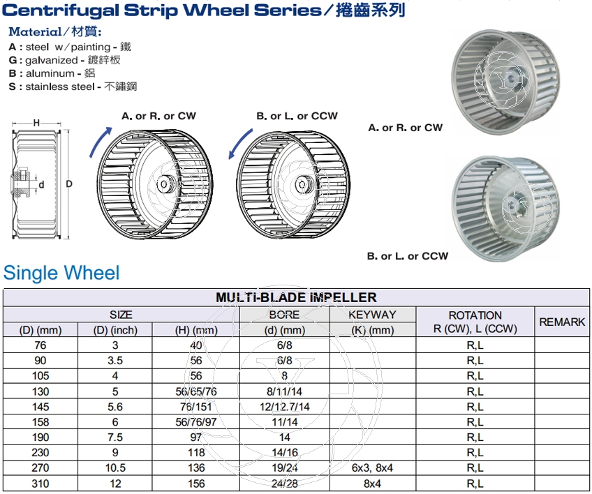 mpeller-1-ch