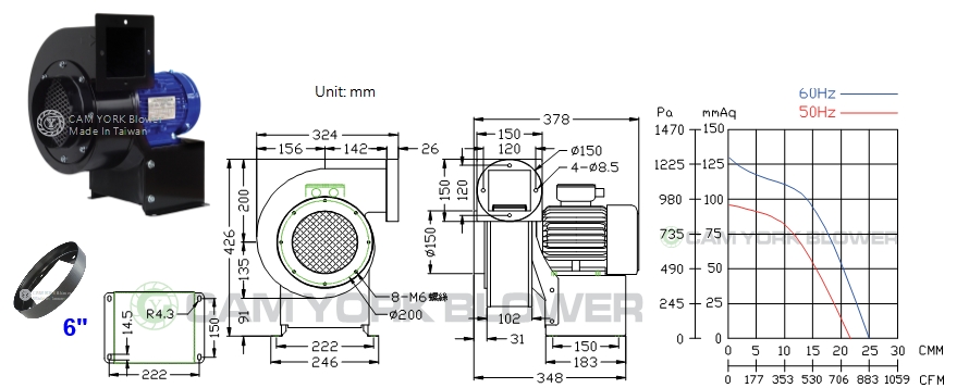 blower CY180
