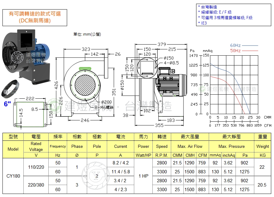 風機CY180風機