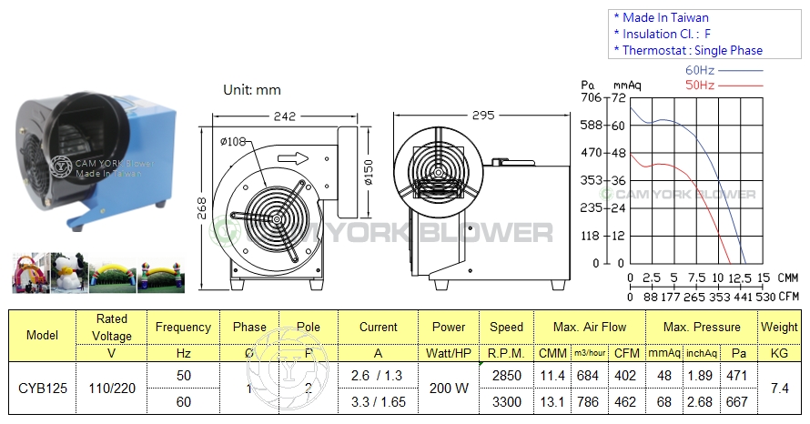 CYB125 BLOWER