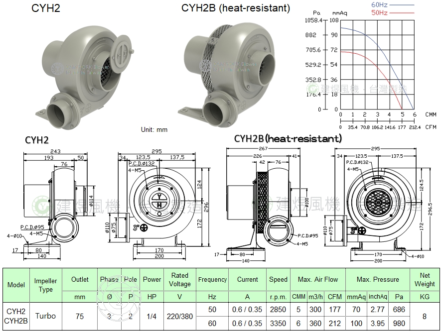 blower CYH2B