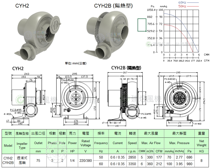 CYH2