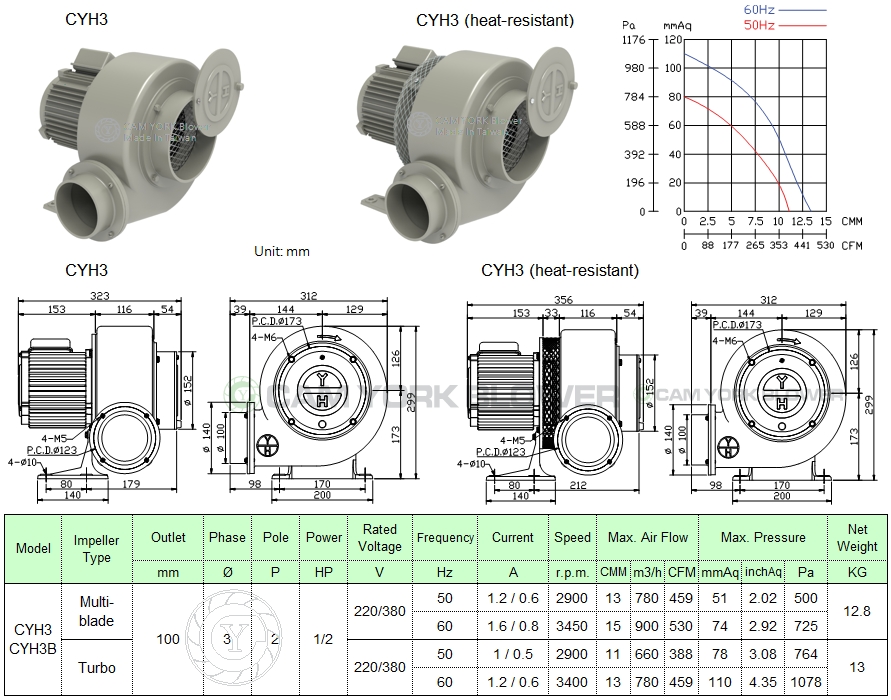 blower CYH3