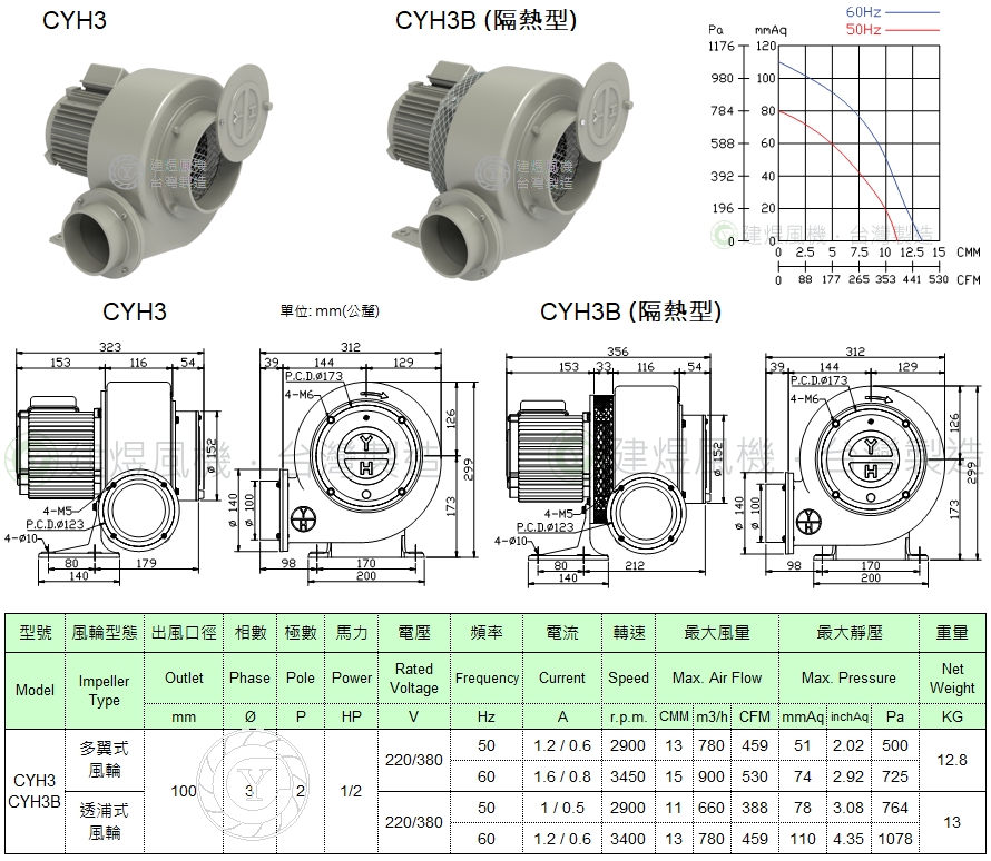 CYH3規格書