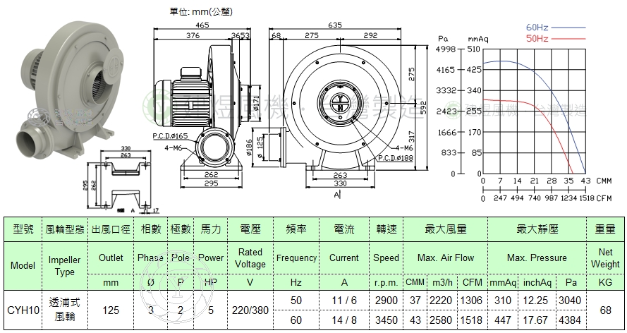 透浦式風機 CYH10