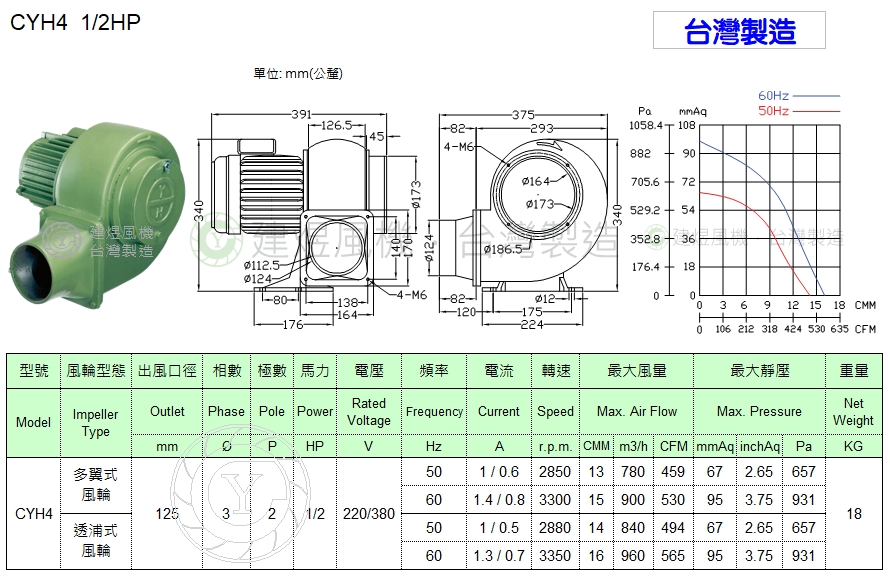 CYH4 1/2HP