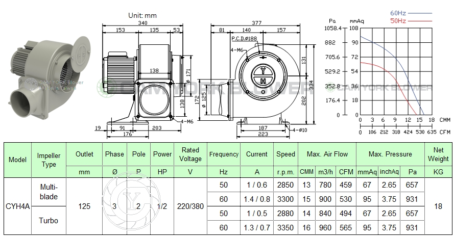 CYH4 1/2HP