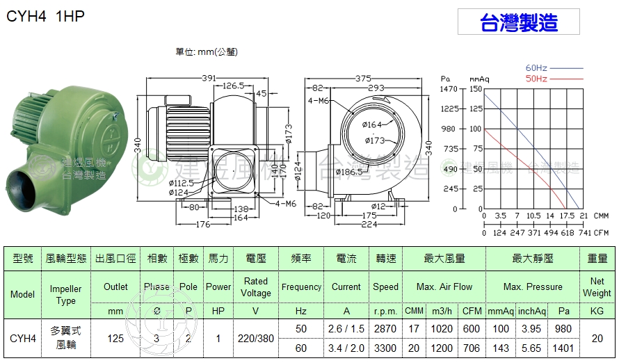 CYH4 1HP