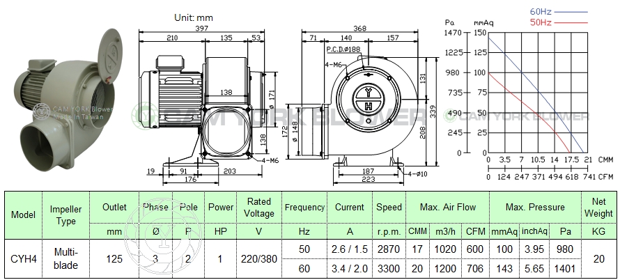 CYH4 1HP