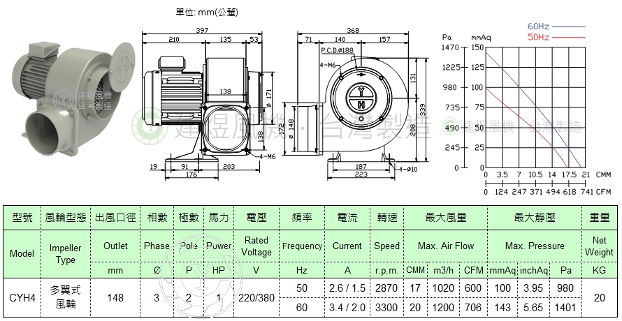 CYH4 1HP