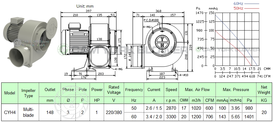 CYH4 1HP
