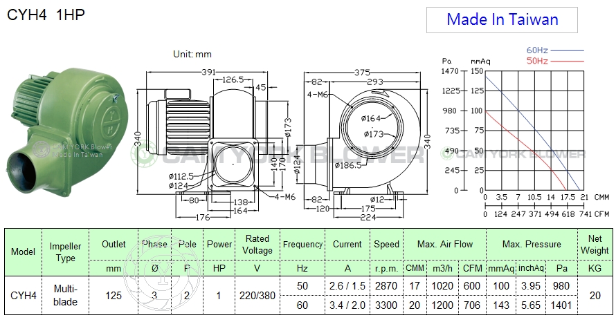 CYH4 1HP