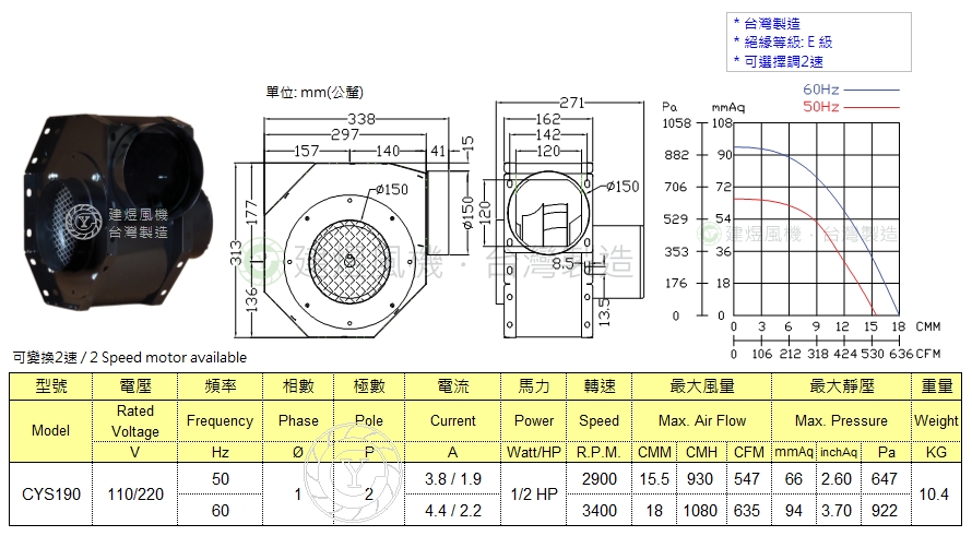 送風機,多翼式送風機,建煜風機-CYS190,鼓風機,抽風機,離心式風車,充氣用風機,橫流扇,無塵室設備FFU,多角型抽送风机,水洗機,多角型鼓风机.