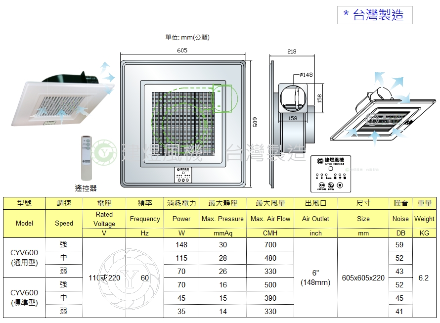 CYV600 佛堂抽風