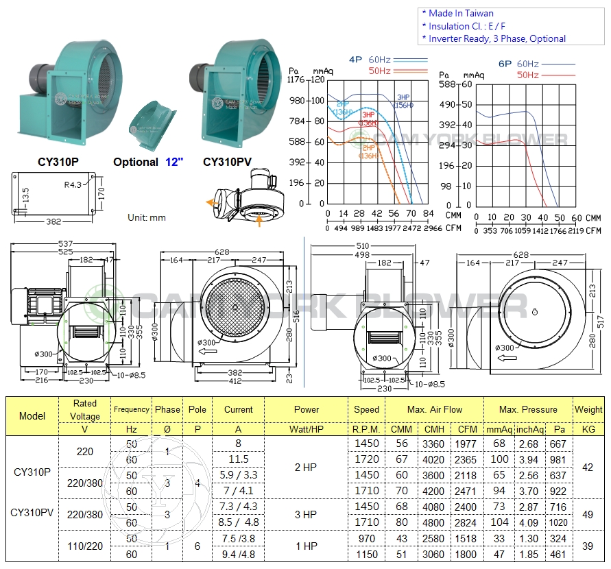 CAM YORK Blowers and Fans Centrifugal Blowers CY310blower blower