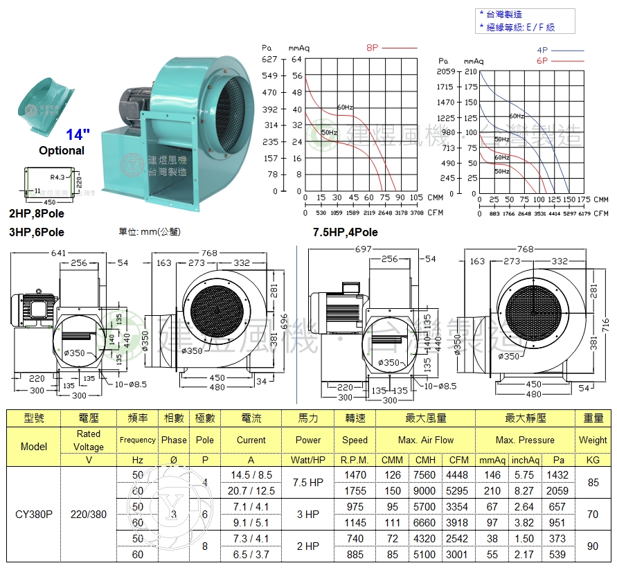 CY380P